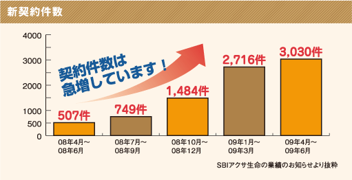 新契約件数